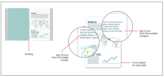 Instructions on margins and bleed for book formatting